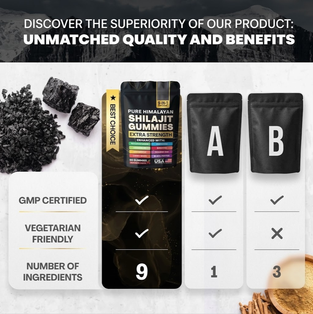 Pure Himalayan Shilajit Gummies
