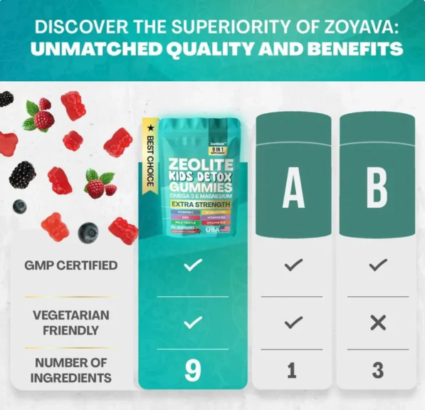 Zeolite & Magnesium Kids | 60 Mixed Berry Gummies