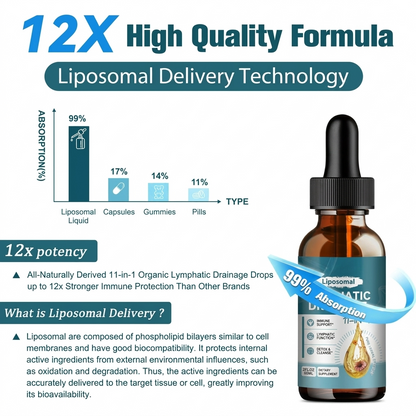 Liposomal Herbal Extract Liquid - 11-in-1 Botanical Formula