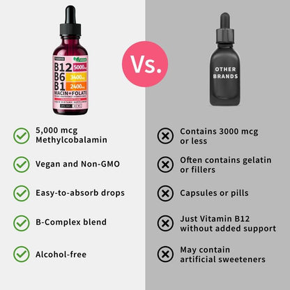 Liquid B-Complex | Raspberry Flavor | 2 Fl Oz (60mL)