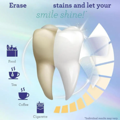 GuruNanda Coconut Oil Whitening Strips